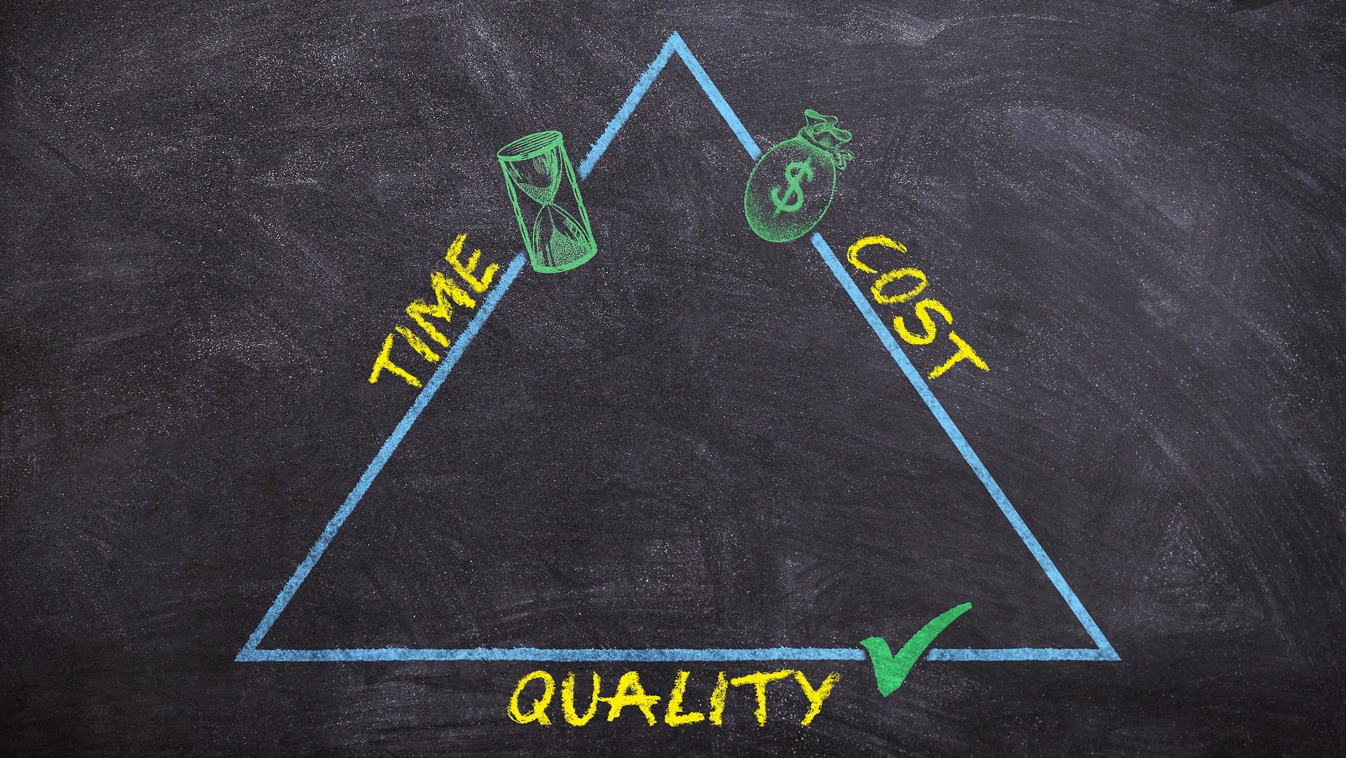 cost and budget